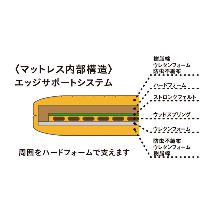 フランスベッド シングル 電動リクライニングマットレス RP-1000W フランスベッド シングル 電動リクライニングマットレス RP-1000W