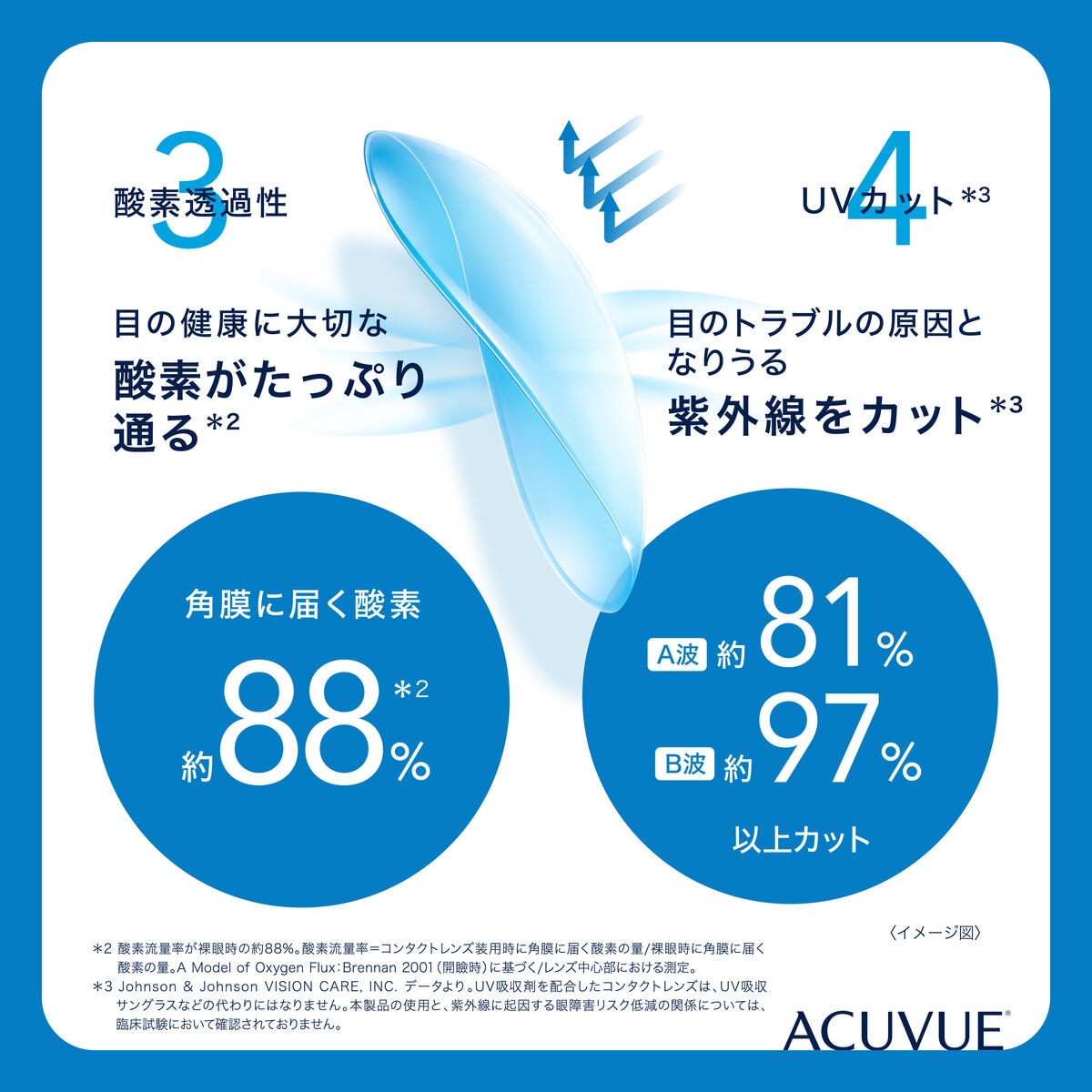 ワンデー アキュビュー® モイスト®90枚パック ワンデー アキュビュー® モイスト®90枚パック