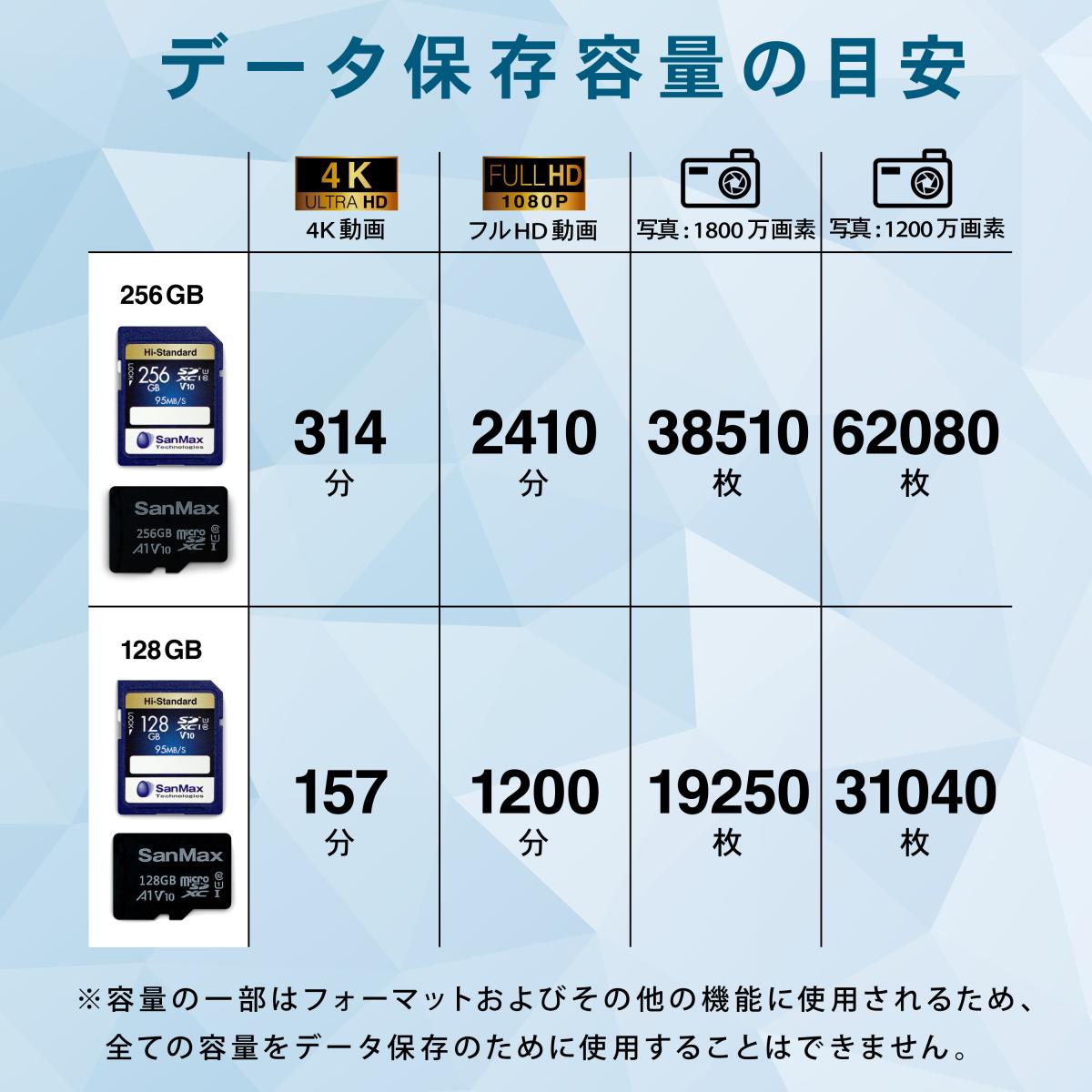 SanMax SDXCカード 128GB V10 2個パック