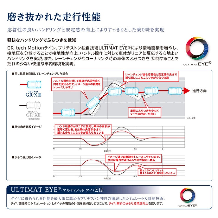 BRIDGESTONE 195/50R16 84V REGNO GR-XIII