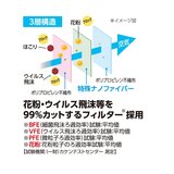 アイリスオーヤマ ナノエアーマスク ふつうサイズ 7枚 x 5