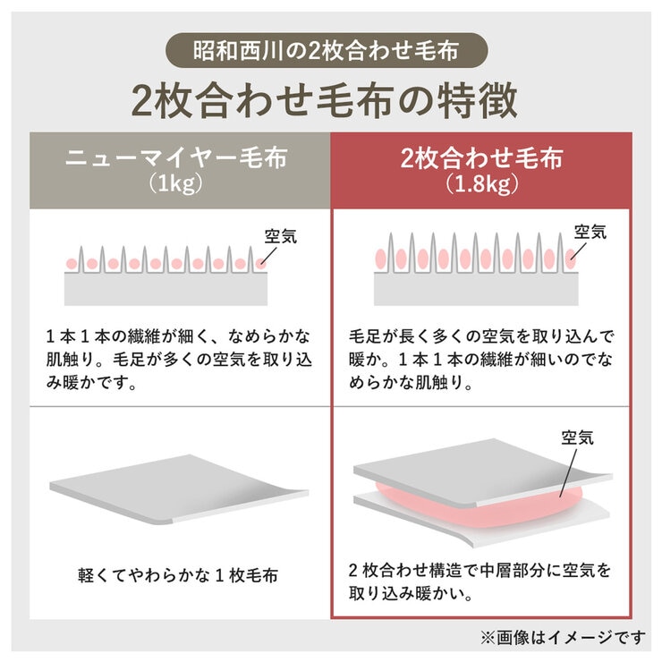 昭和西川 2枚合わせブランケット 2枚組 140cm x 200cm