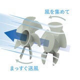 トフィー ひんやりダブルブレードファン HFN7 トフィー ひんやりダブルブレードファン HFN7