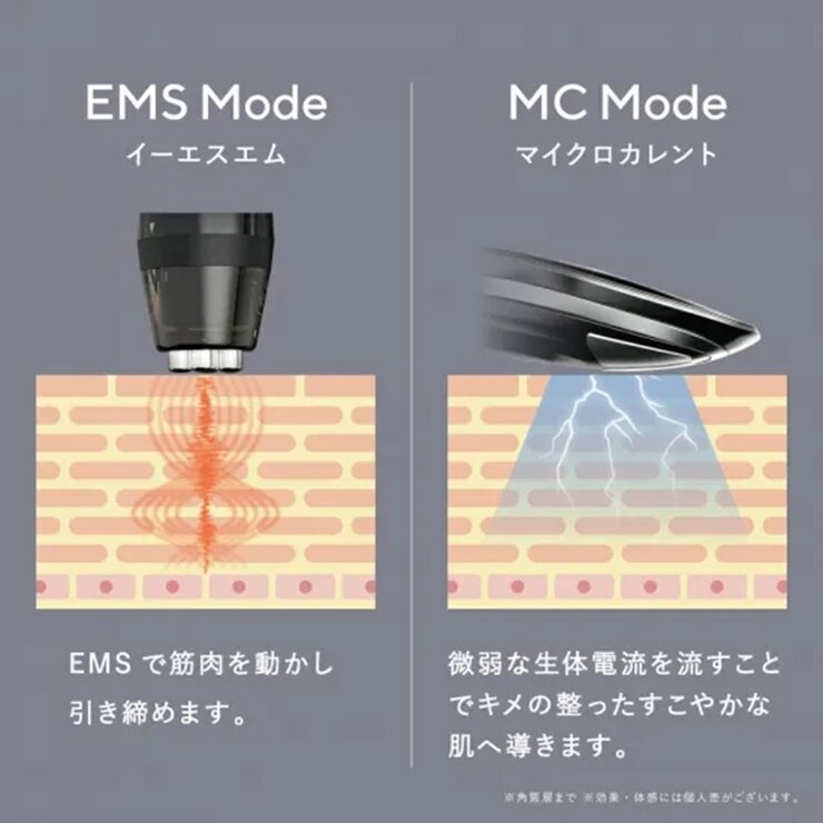 NBS 家庭用全身美顔器 5 in 1 MetaLT