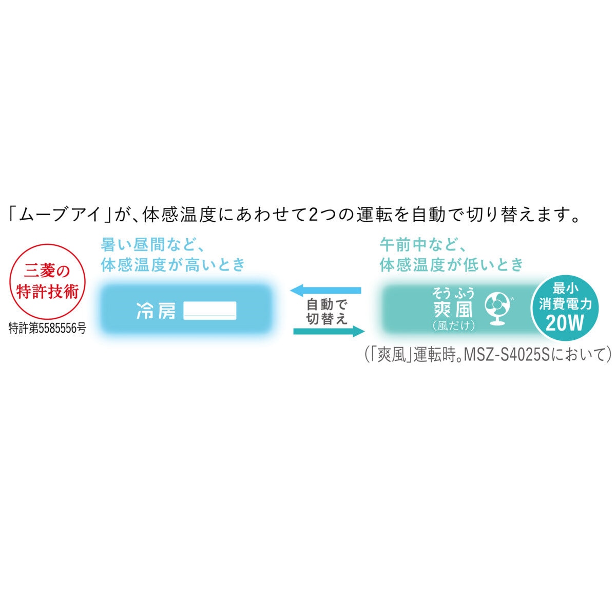三菱電機 ルームエアコン 霧ヶ峰 MSZ-S2225-W 6畳 室外機 : ベランダ設置/既存品の撤去なし