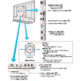 東芝 レグザ 32インチ HD 液晶テレビ 32S22