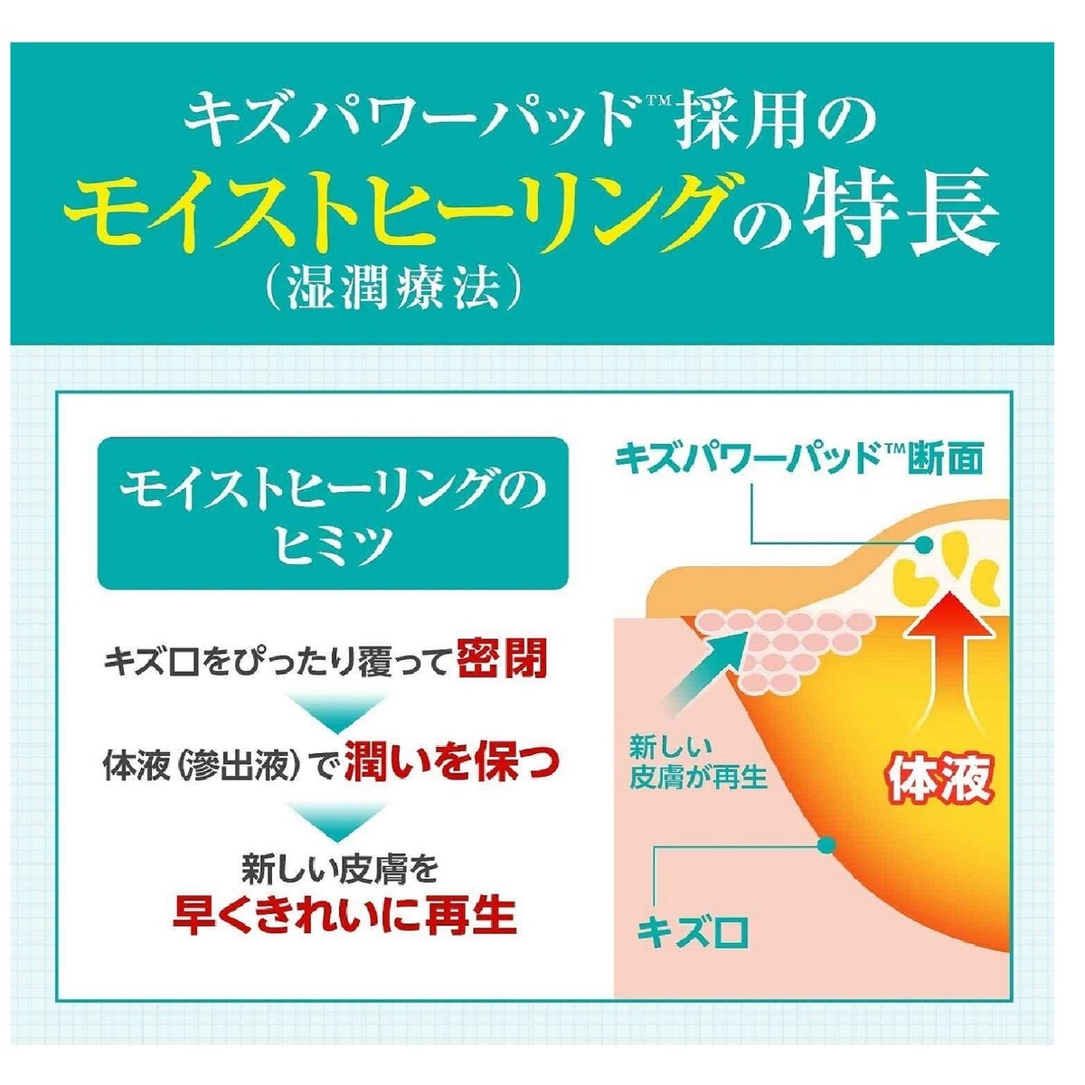 キズパワーパッド ふつう20枚 大きめ6枚
