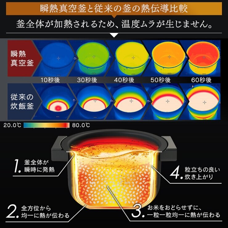 アイリスオーヤマ IHジャー炊飯器5.5合(瞬熱真空釜) RC-IF50-B