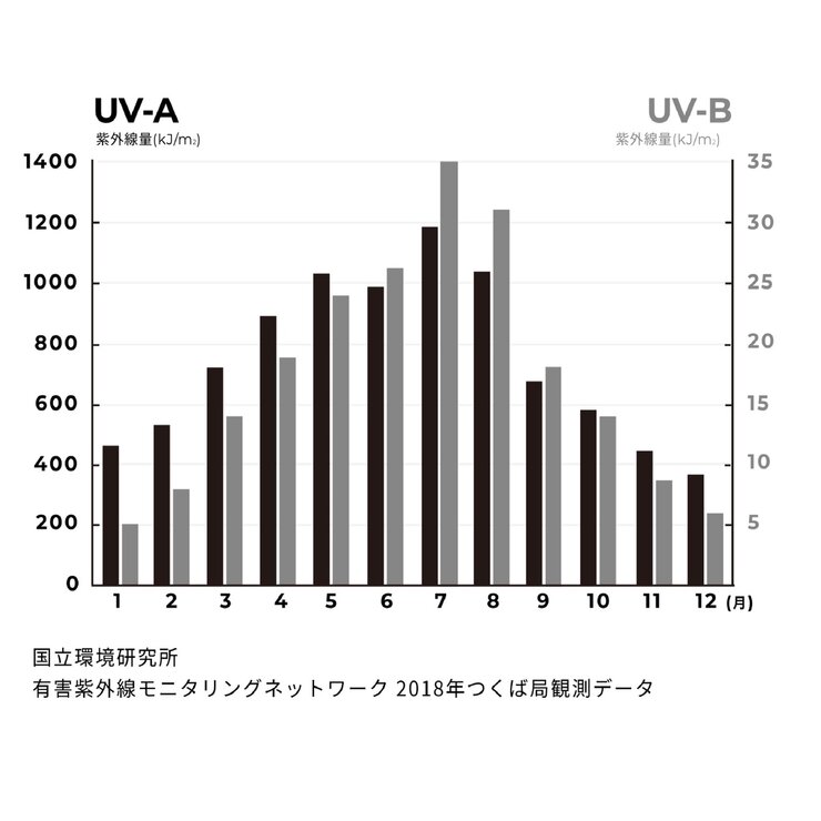 アリィー クロノビューティ ジェルUV EX 90g x 2