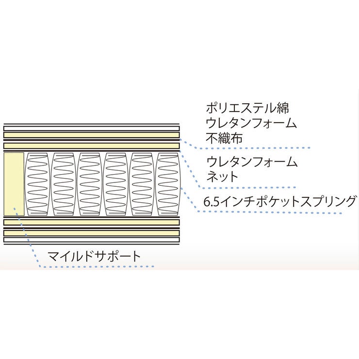 フランスベッド ダブル マットレス ブランシュ TY-P6.5 フランスベッド ダブル マットレス ブランシュ TY-P6.5