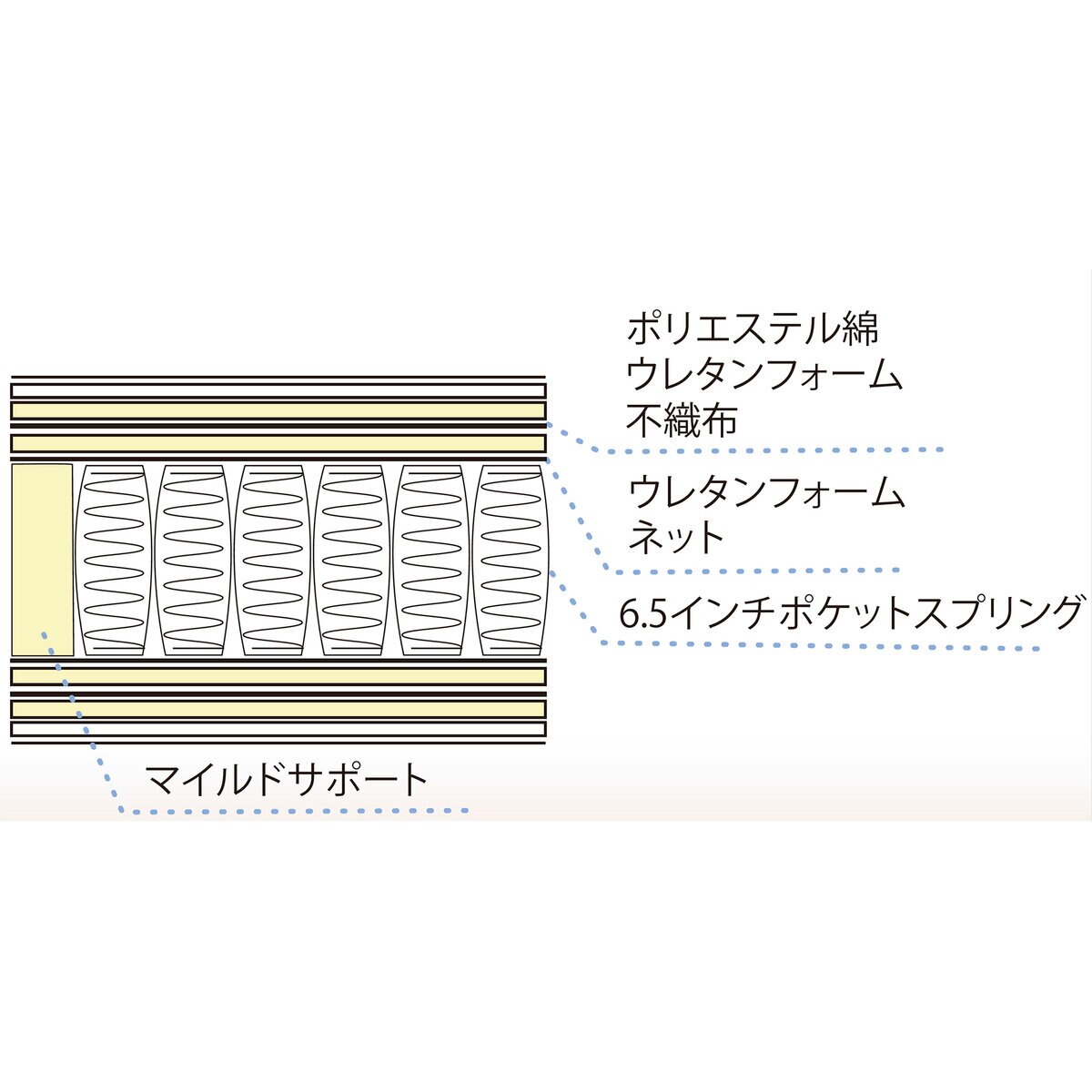 フランスベッド セミダブル マットレス ブランシュ TY-P6.5