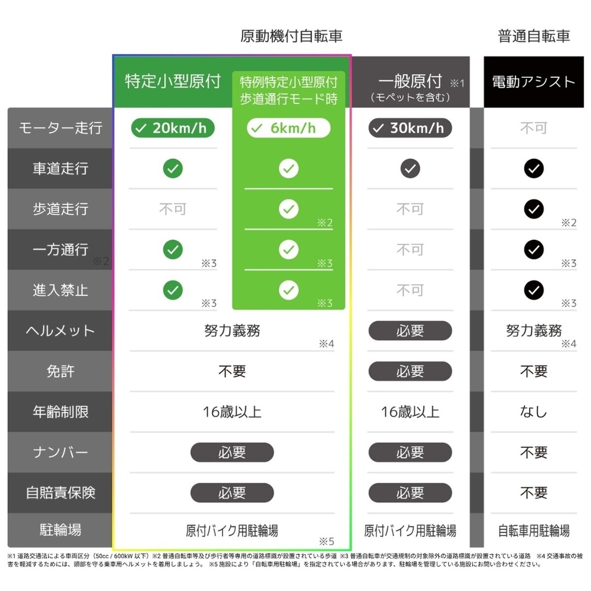 AGAO ソーラー式電動キックボード レッド AGAO ソーラー式電動キックボード レッド