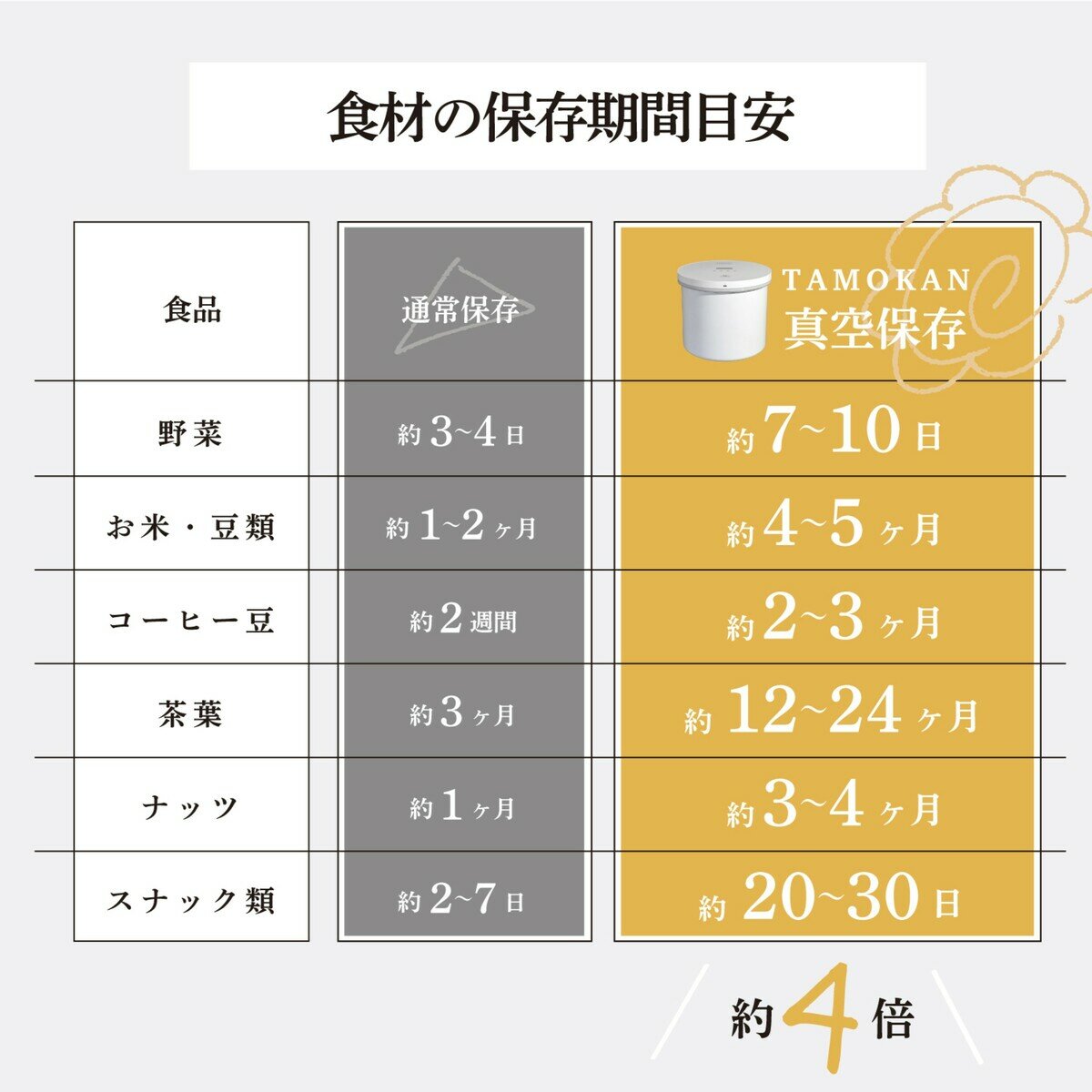ランテル・メディエール 真空ストッカー 5L TOMOKAN NQ-5004W