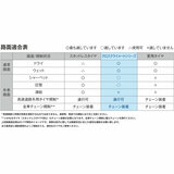Michelin 295/35 R21 107Y XL TL CROSSCLIMATE3 SPORT MI
