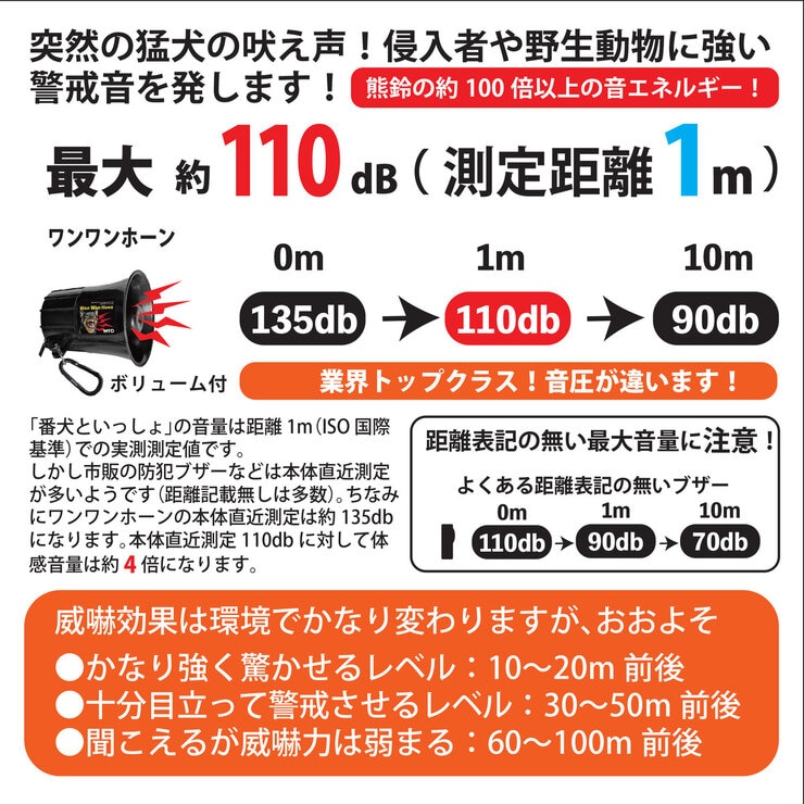 MTO 熊よけわんわんホーン/サイレン 24時間/夜間センサー付＆ 3mケーブル 2本追加