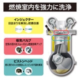 シュアラスター ループ パワーショット ガソリン添加剤 3本セット シュアラスター ループ パワーショット ガソリン添加剤 3本セット