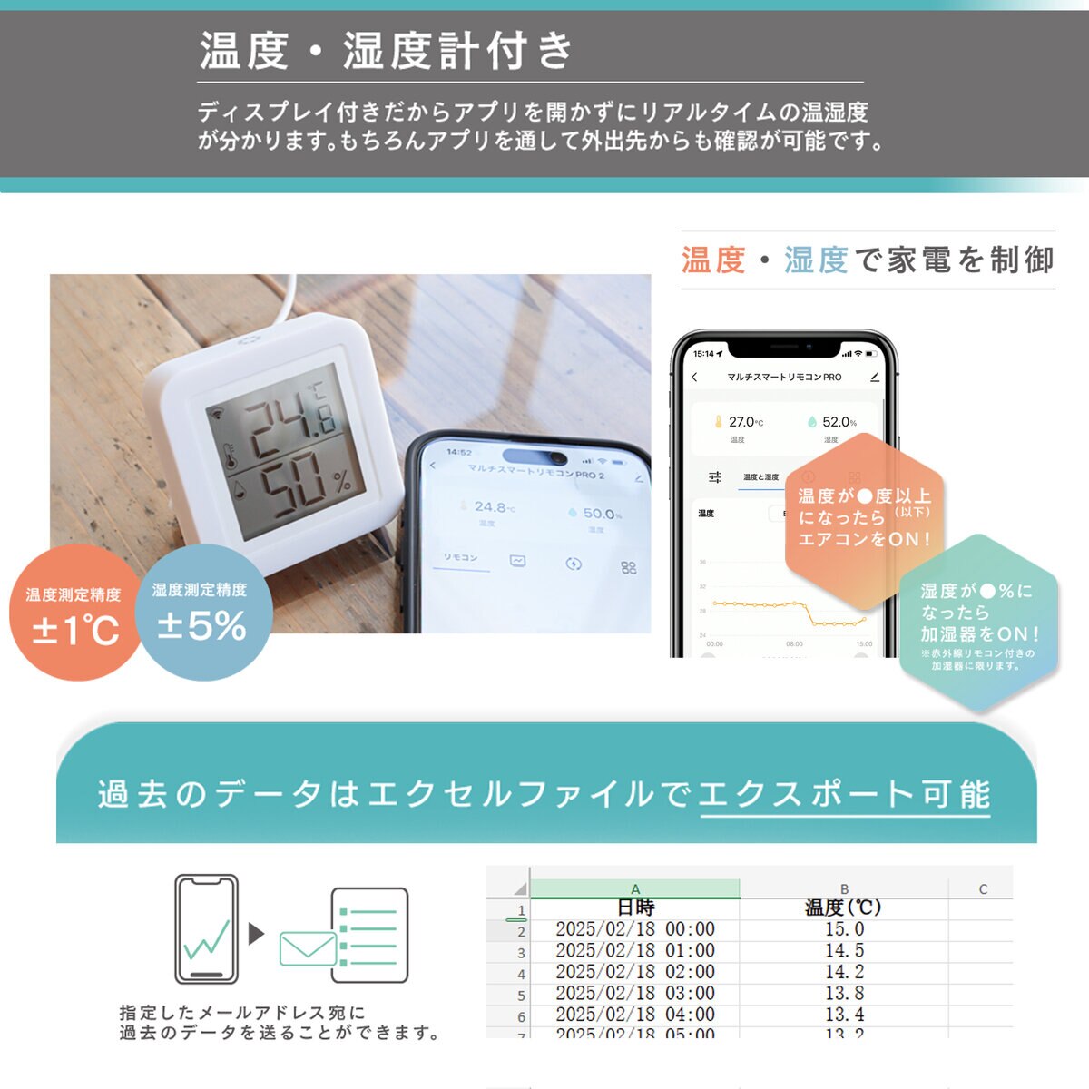 Edison Smart (エジソンスマート)マルチスマートリモコンPRO DIR-S15PROWH