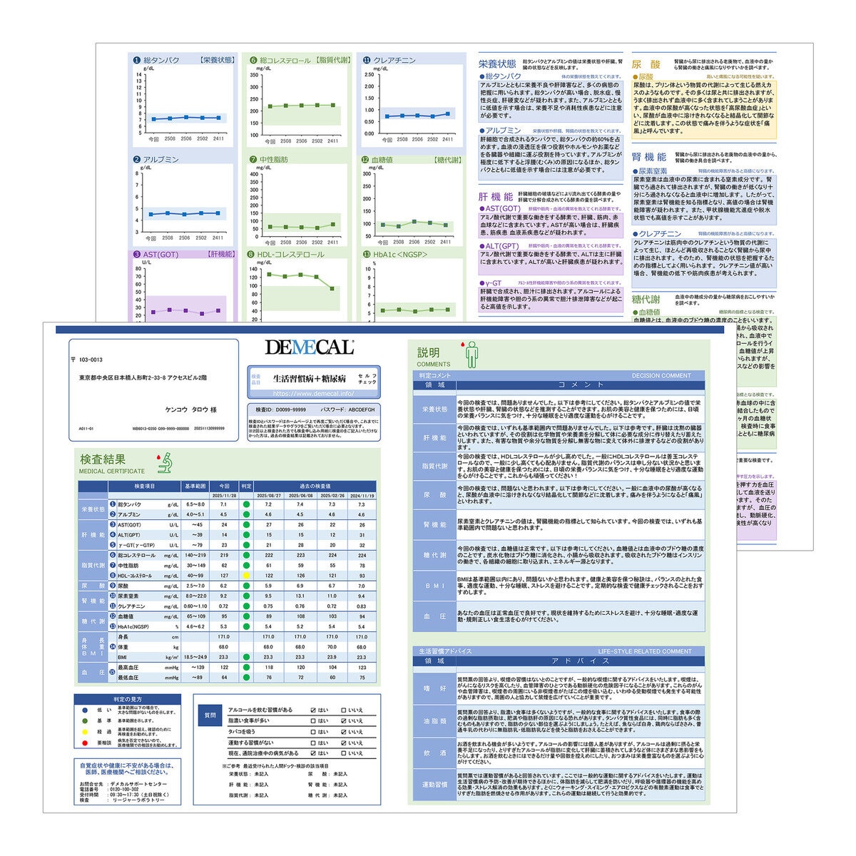 DEMECAL（デメカルキット）生活習慣病＋糖尿病セルフチェック