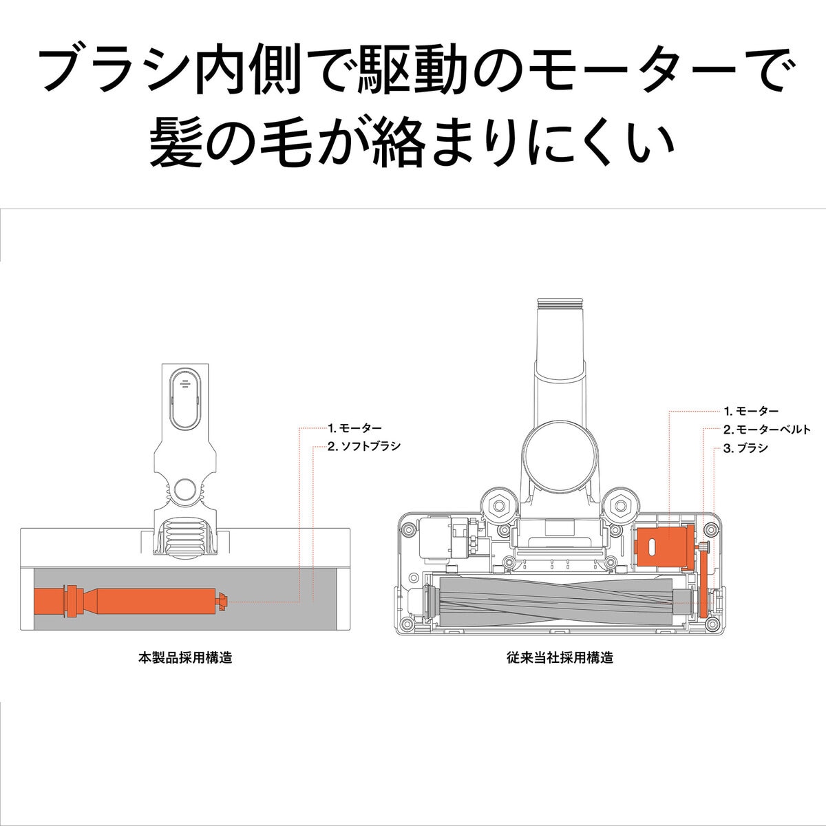 TWINBIRD ごみすての少ないコードレスクリーナー TC-E292W