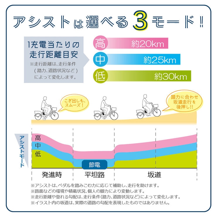 ミムゴ TRIC 電動アシスト三輪自転車 ミムゴ TRIC 電動アシスト三輪自転車