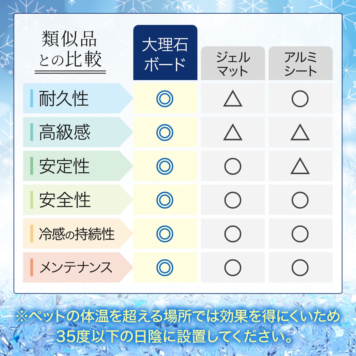 高級大理石 ビアンコカララ ひんやり ペットボード イタリア産