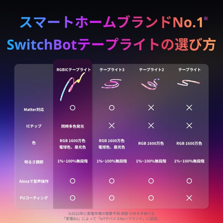 SwitchBot RGBICWW Strip Light W1702109