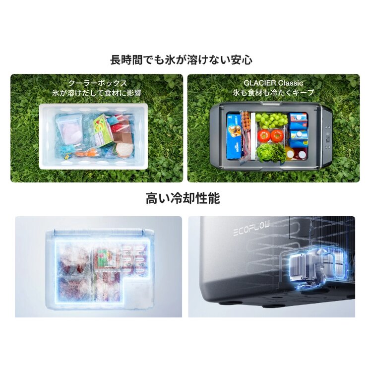 EcoFlow (エコフロー) GLACIER Classic 45L ポータブル冷蔵庫