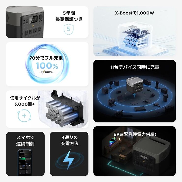 EcoFlow(エコフロー) ポータブル電源 リバー2 プロ ZMR620-B-JP 容量768Wh