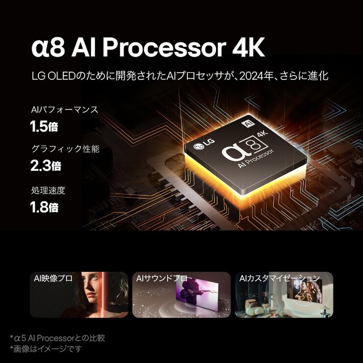 LG 55インチ 4K 有機ELテレビ 55B4PJA | Costco Japan