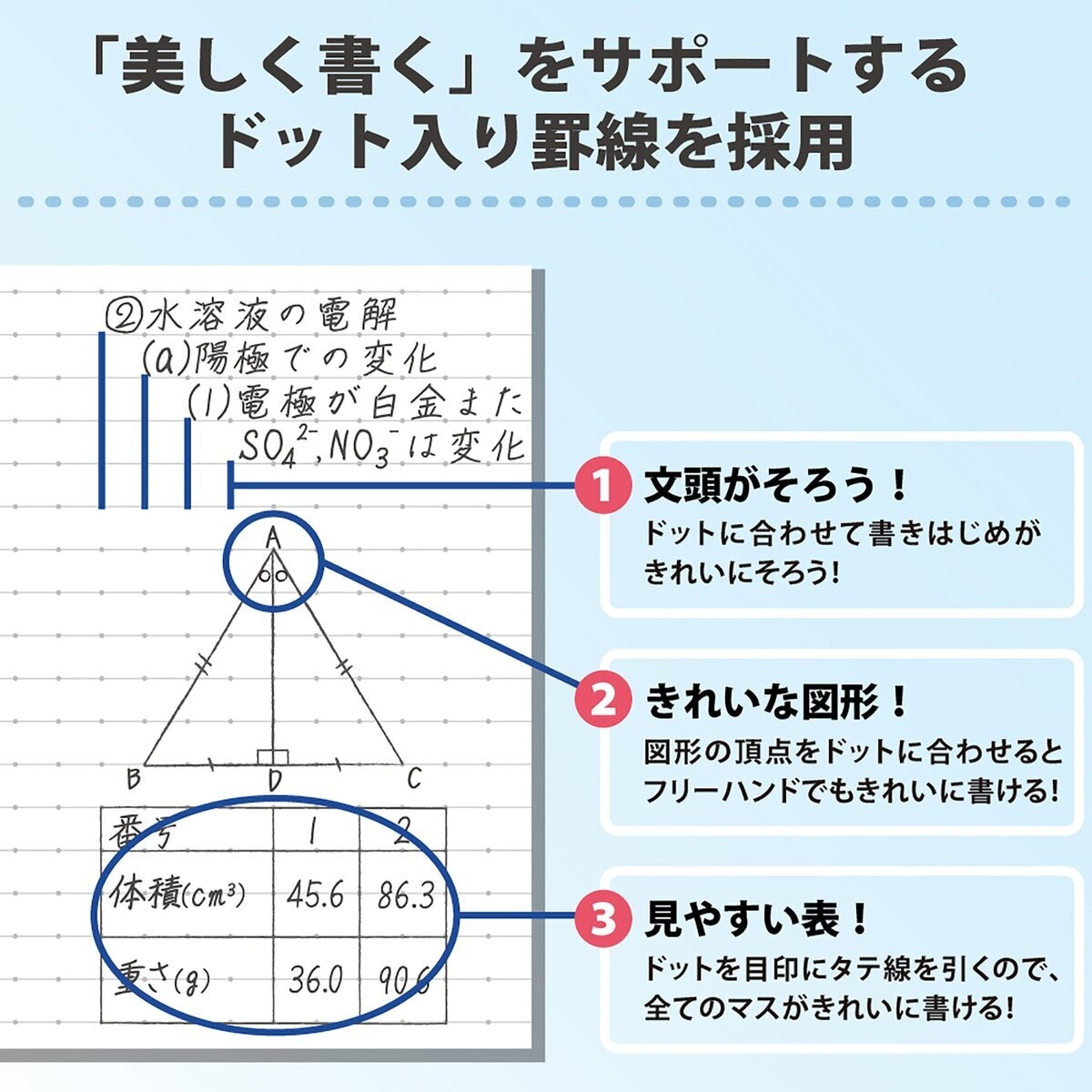 コクヨ キャンパスノート 10冊パック 40ページ ドット入りA罫 B5