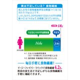 イージーファイバー 30パック トクホ ＜特定保健用食品＞