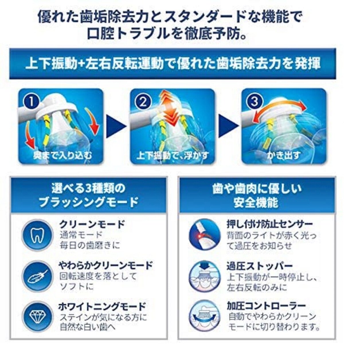ブラウン オーラルB 電動歯ブラシ スマート プロフェッショナル