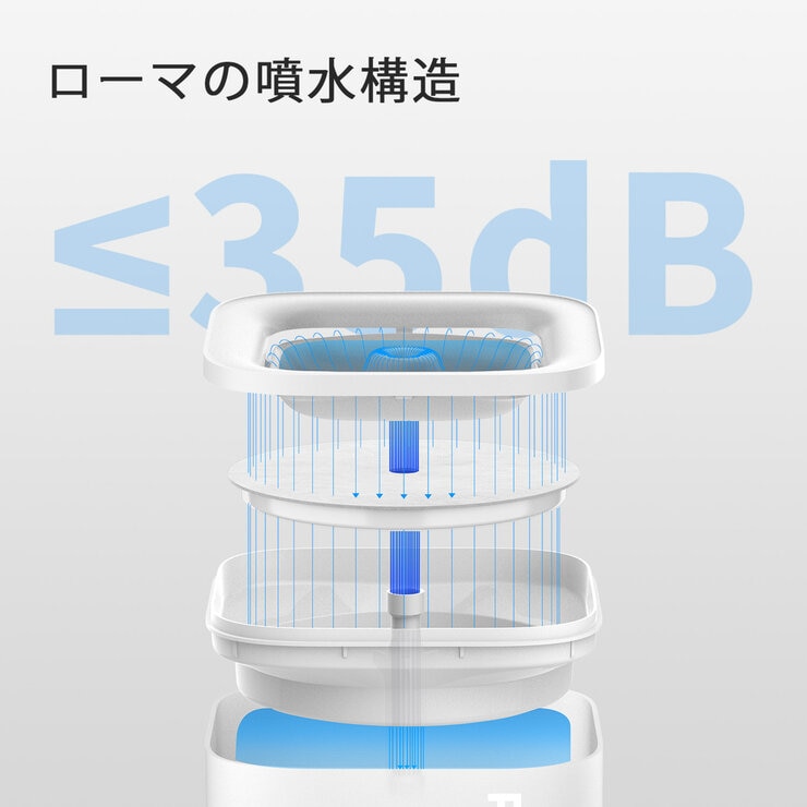 PETKIT ペット 自動給水機1.8L ホワイト P4103S-WH