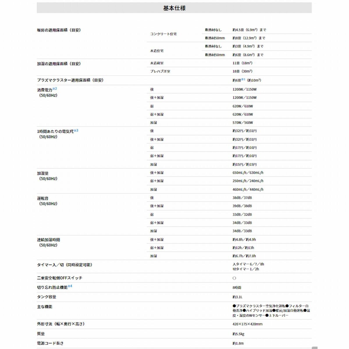 シャープ 加湿セラミックファンヒーター HX-PK12W