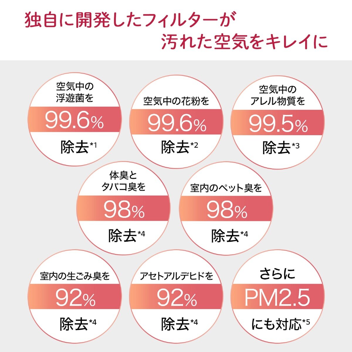 LG マルチ機能空気清浄機 PuriCare AeroFurniture