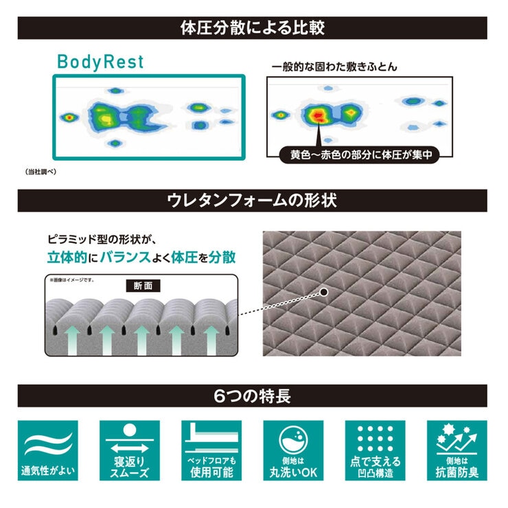 昭和西川 高反発マットレス シングルサイズ 8cm x 97cm x 195cm