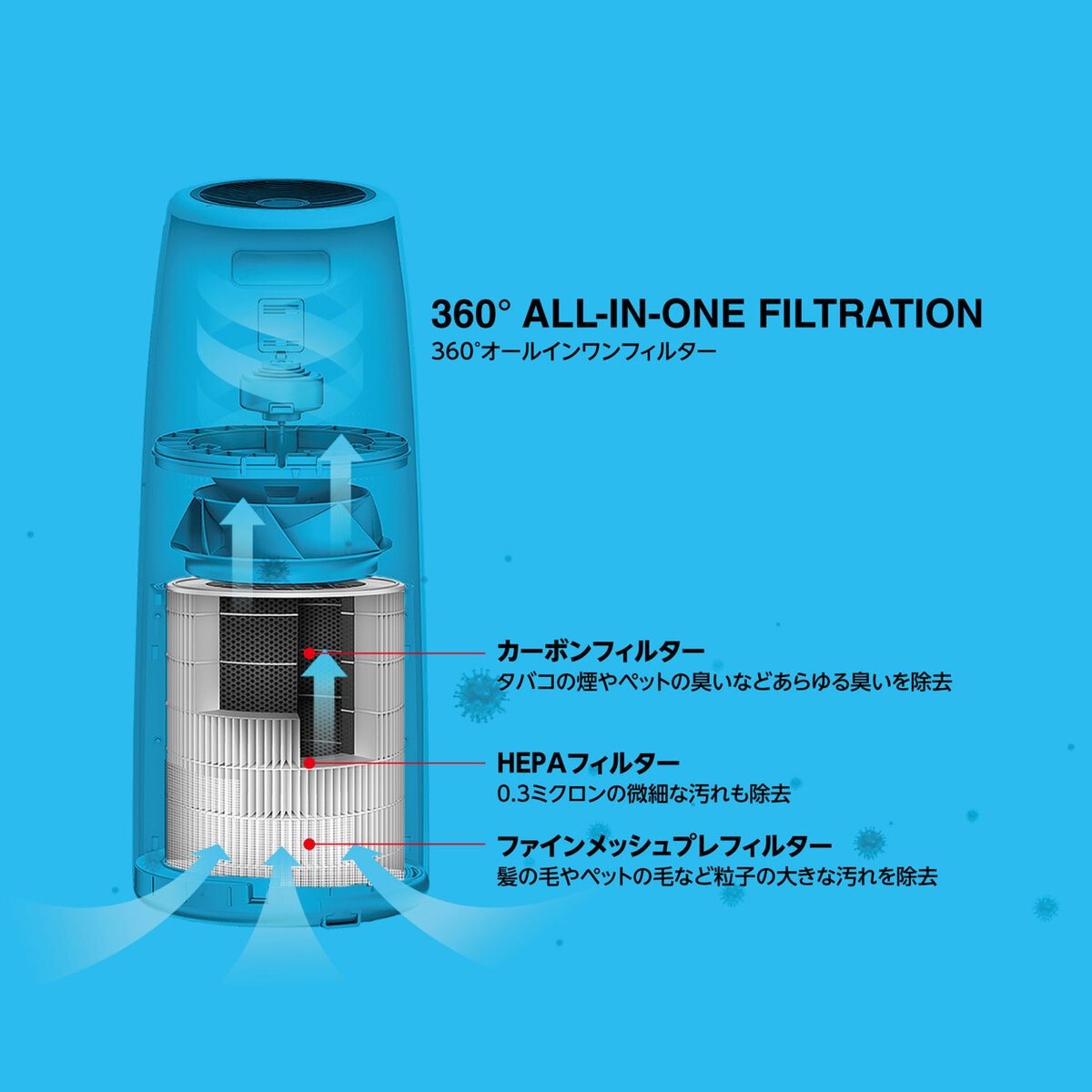 ウィニックス タワー型空気清浄機 交換用フィルター