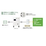 コネックスシステムズ 非常用モバイル蓄電システム 定格出力:1.5kW(力率0.95) BB0040PE2