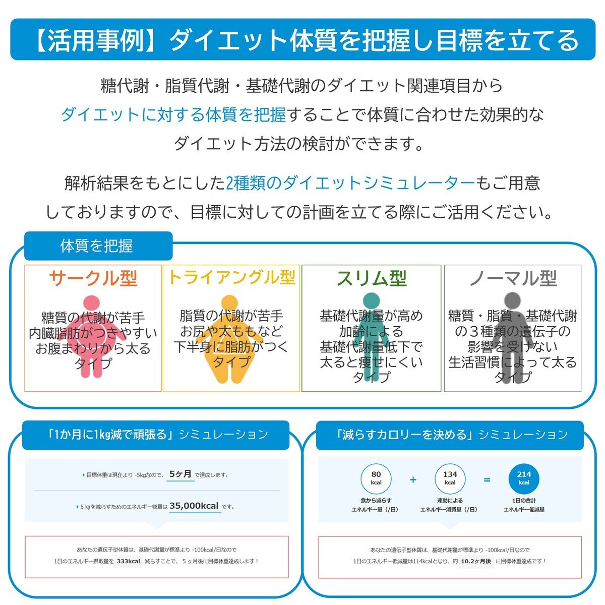 遺伝子検査サービス ジーンクエストALL