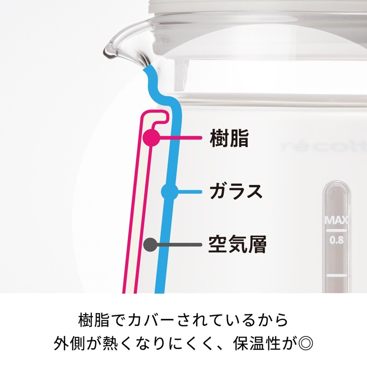 レコルト ダブルウォール ガラスケトル 0.8L ペールブルーRDG-1(BL)