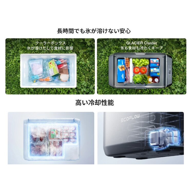 EcoFlow (エコフロー) GLACIER Classic 35L ポータブル冷蔵庫