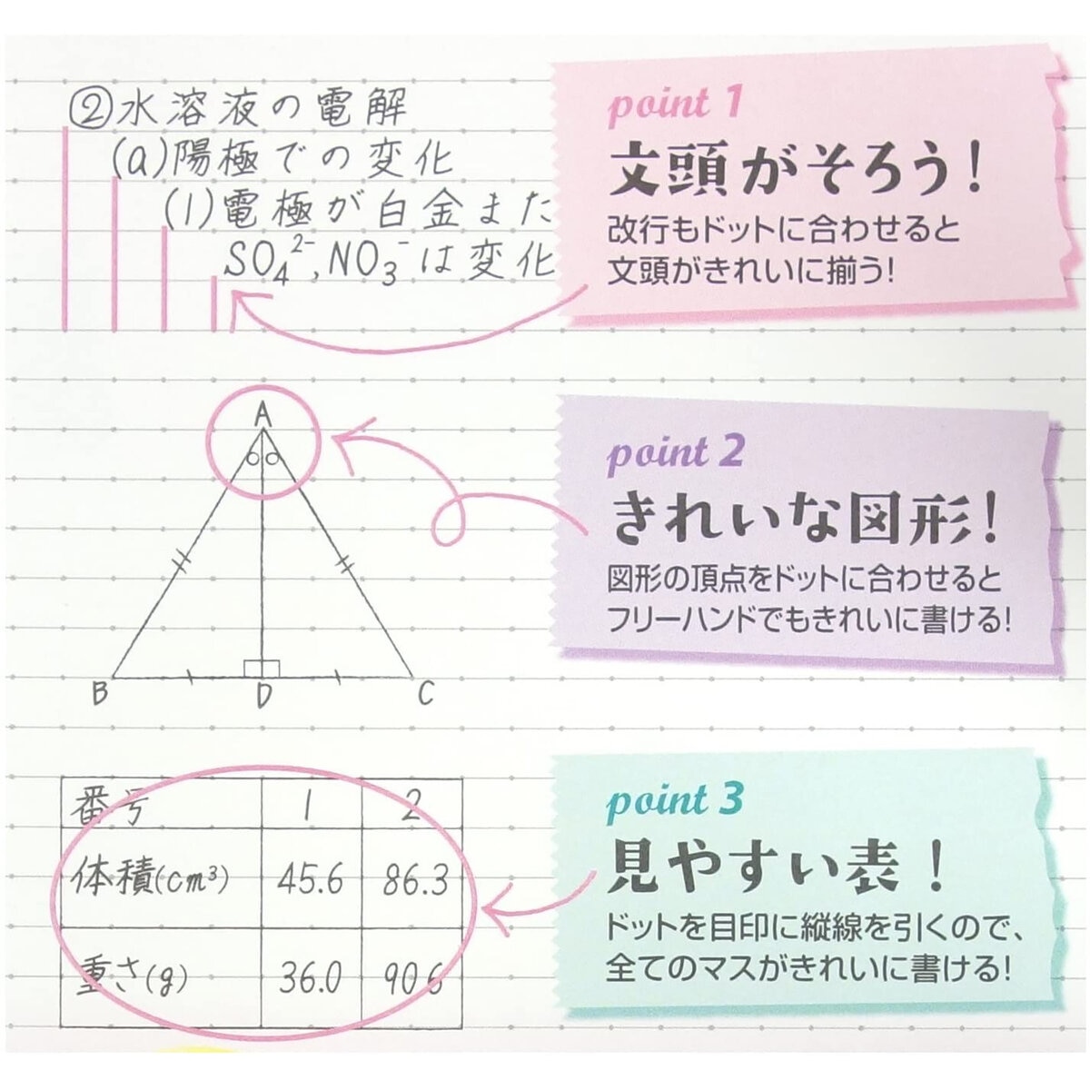 コクヨ キャンパス ルーズリーフ B5 100枚 5冊セット