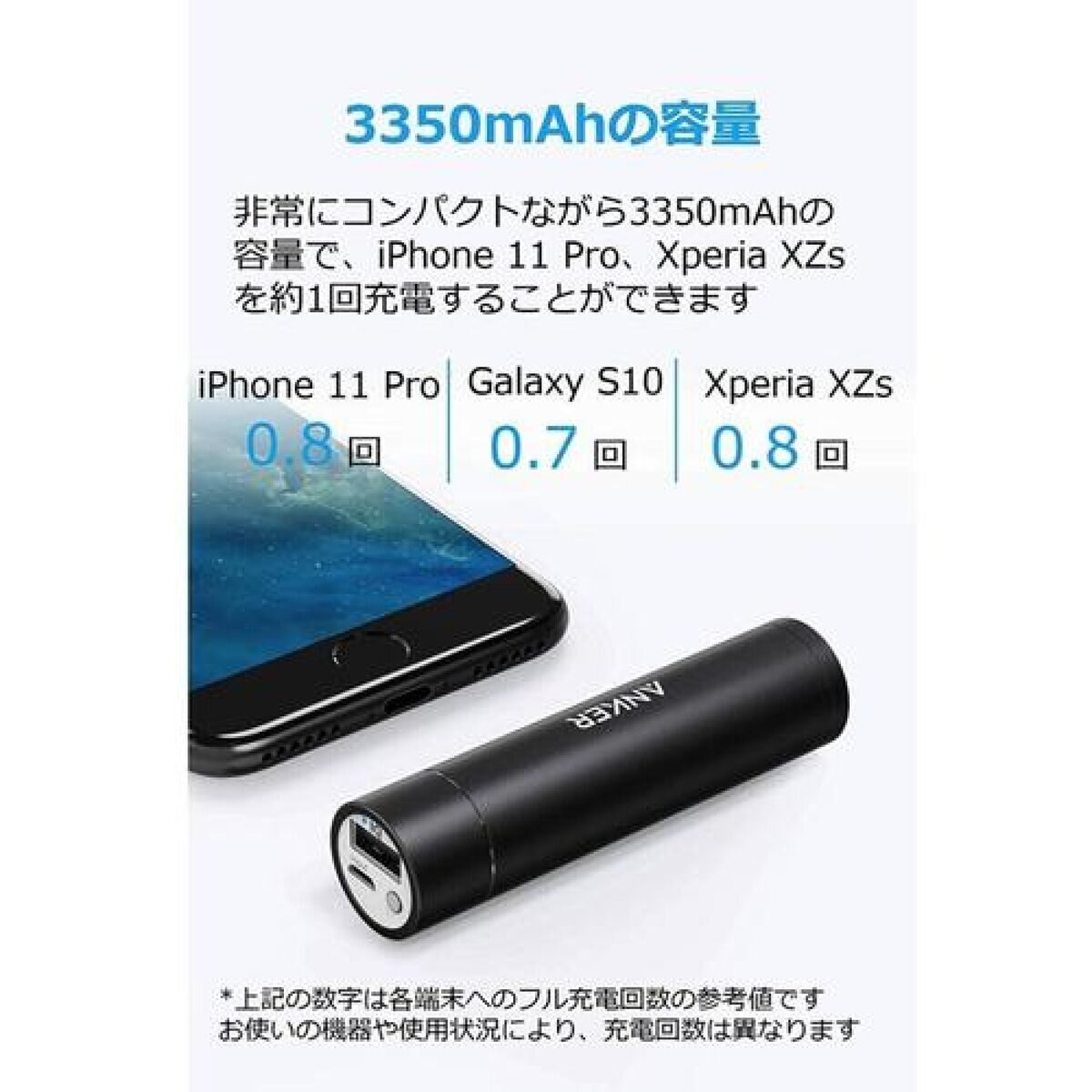 Anker（アンカー）モバイルバッテリー PowerCore+ mini ブラック A1104N12-9