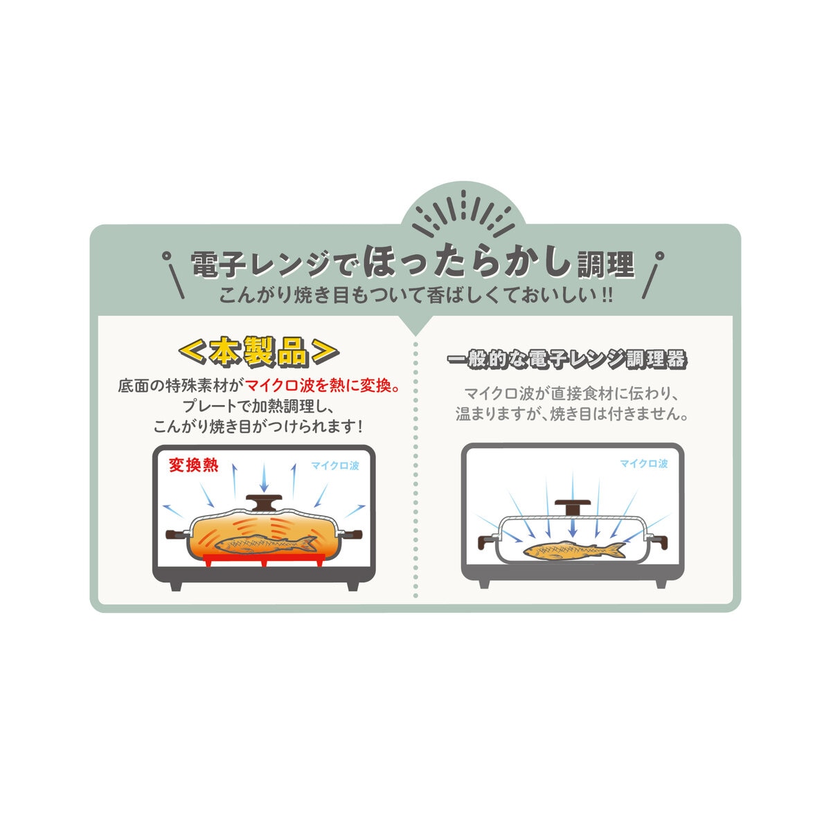 トフィー 電子レンジ用 グリルパン
