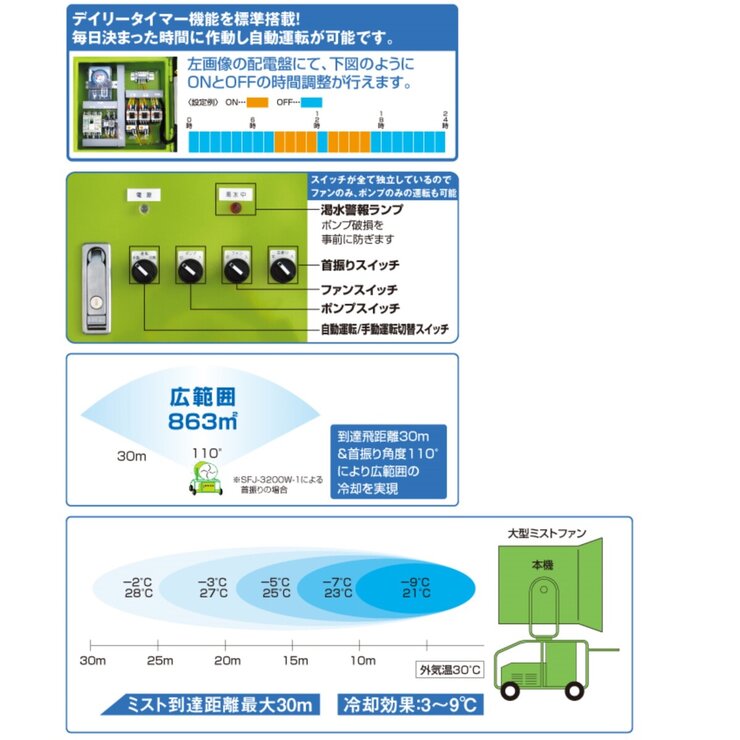 SUPER ACE 大型ミスト発生装置 SFJ-3200W-2 移動式ファン型