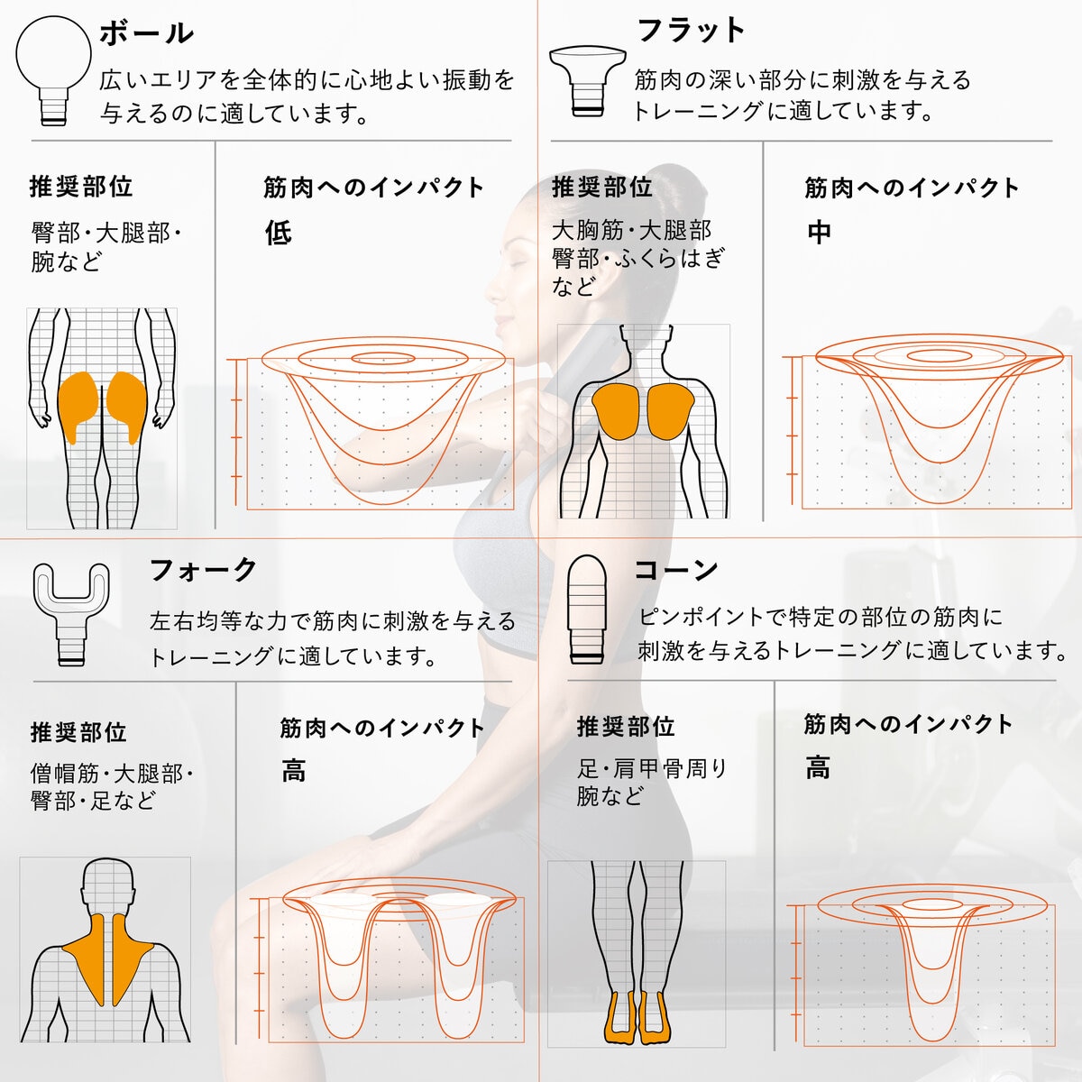 SHARPER IMAGE  コンパクトマッスルガン  SPI1001