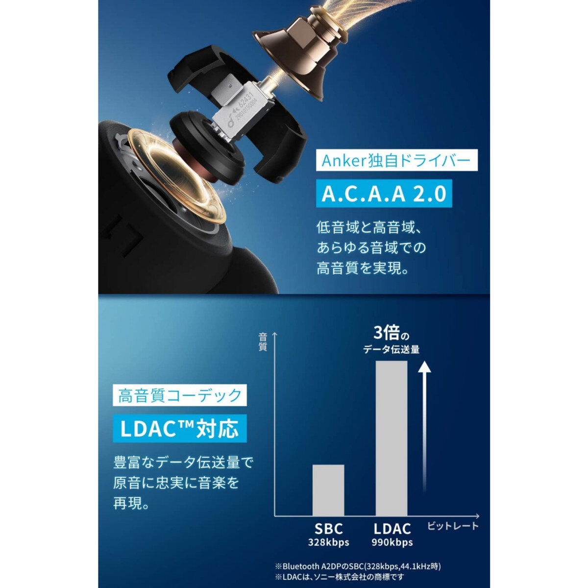 Anker（アンカー）サウンドコア Liberty 3 Pro 完全ワイヤレスイヤホン
