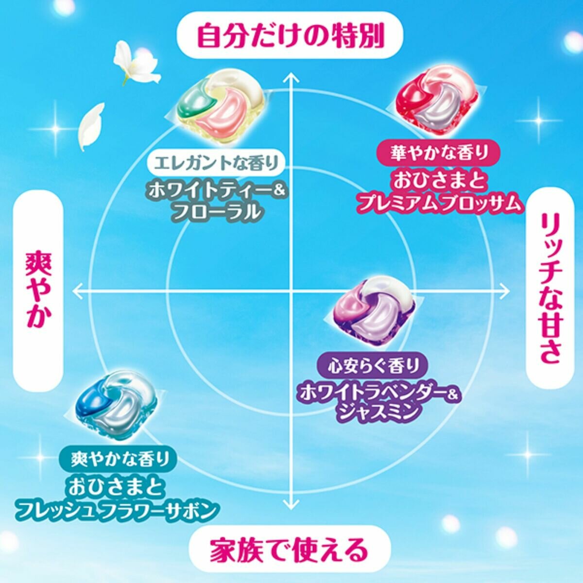 ボールド 洗濯洗剤 ジェルボール 4in1 ホワイトティー&フローラルの香り 詰め替え70個 x 2パック