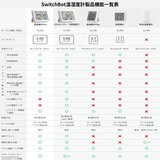 スイッチボット 温湿度計Pro 2個セット W3500000