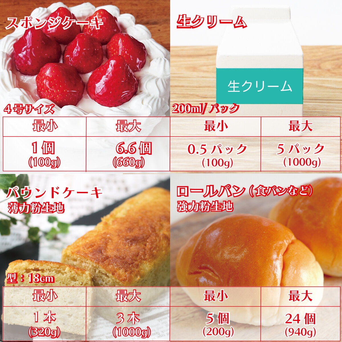 キッチンエイド スタンドミキサー4.3リットル レッド | Costco Japan